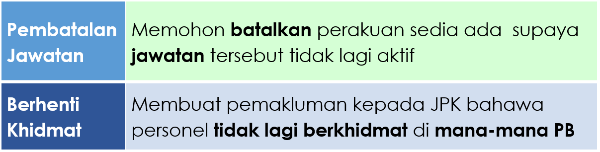 Surat Rasmi Permohonan Lanjutan Kontrak - Rasmi Suf